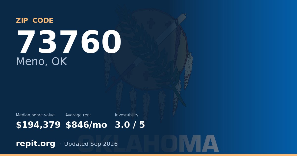 ZIP code 73760 (Meno, OK) — median home value $194,379, average rent $846/mo