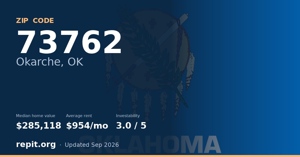 ZIP code 73762 (Okarche, OK) — median home value $285,118, average rent $954/mo