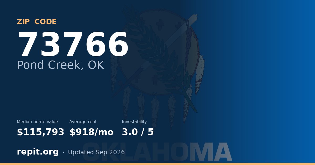 ZIP code 73766 (Pond Creek, OK) — median home value $115,793, average rent $918/mo