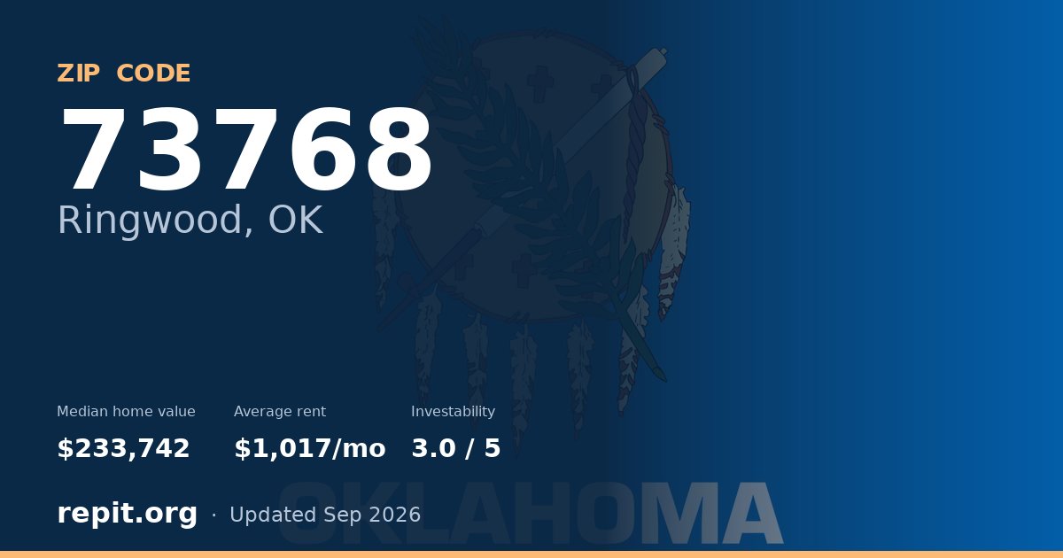 ZIP code 73768 (Ringwood, OK) — median home value $233,742, average rent $1,017/mo