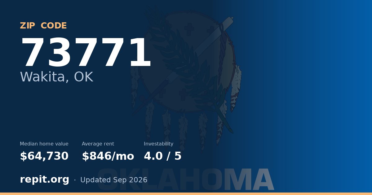 ZIP code 73771 (Wakita, OK) — median home value $64,730, average rent $846/mo
