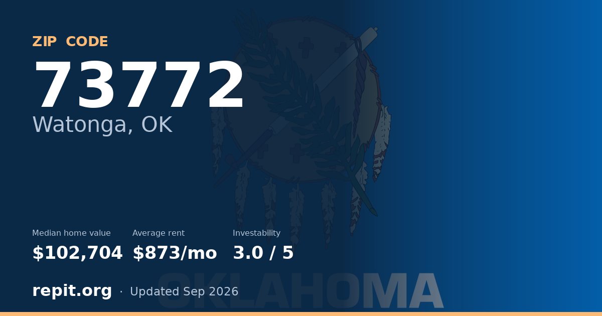 ZIP code 73772 (Watonga, OK) — median home value $102,704, average rent $873/mo
