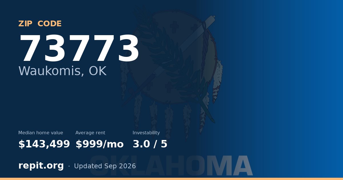 ZIP code 73773 (Waukomis, OK) — median home value $143,499, average rent $999/mo