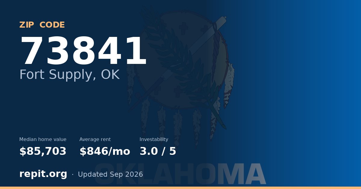 ZIP code 73841 (Fort Supply, OK) — median home value $85,703, average rent $846/mo