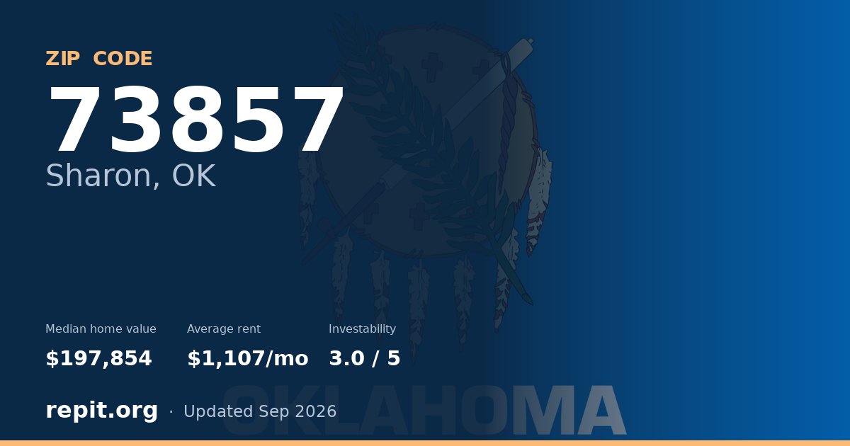 ZIP code 73857 (Sharon, OK) — median home value $197,854, average rent $1,107/mo