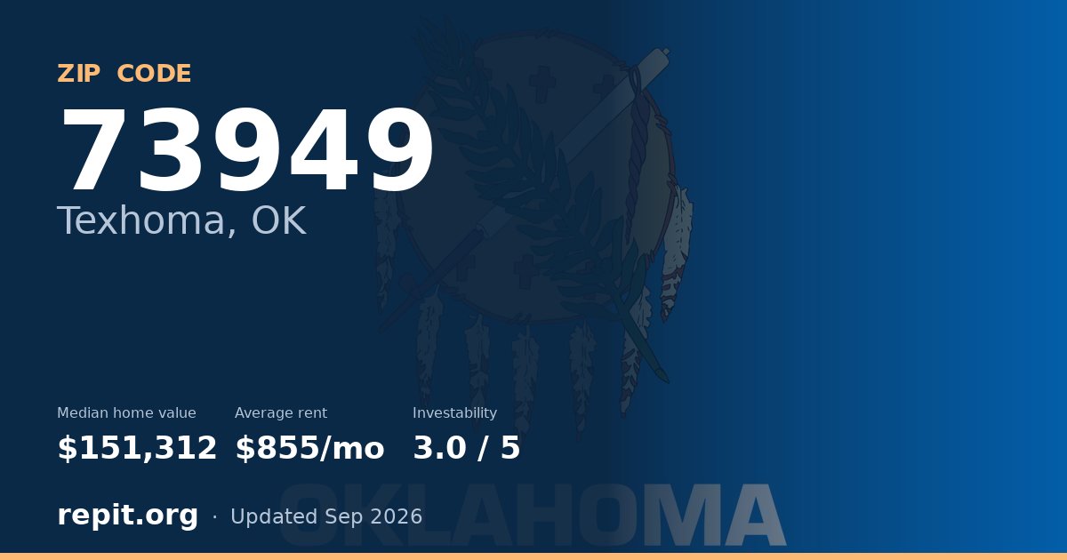 ZIP code 73949 (Texhoma, OK) — median home value $151,312, average rent $855/mo