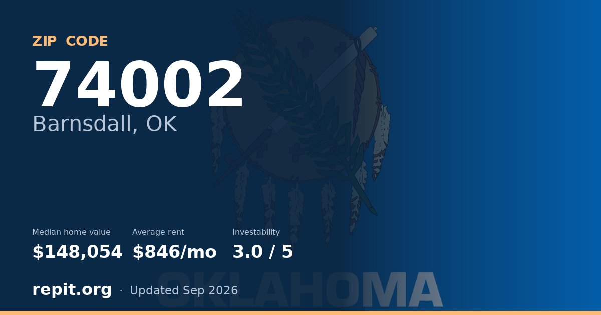 ZIP code 74002 (Barnsdall, OK) — median home value $148,054, average rent $846/mo
