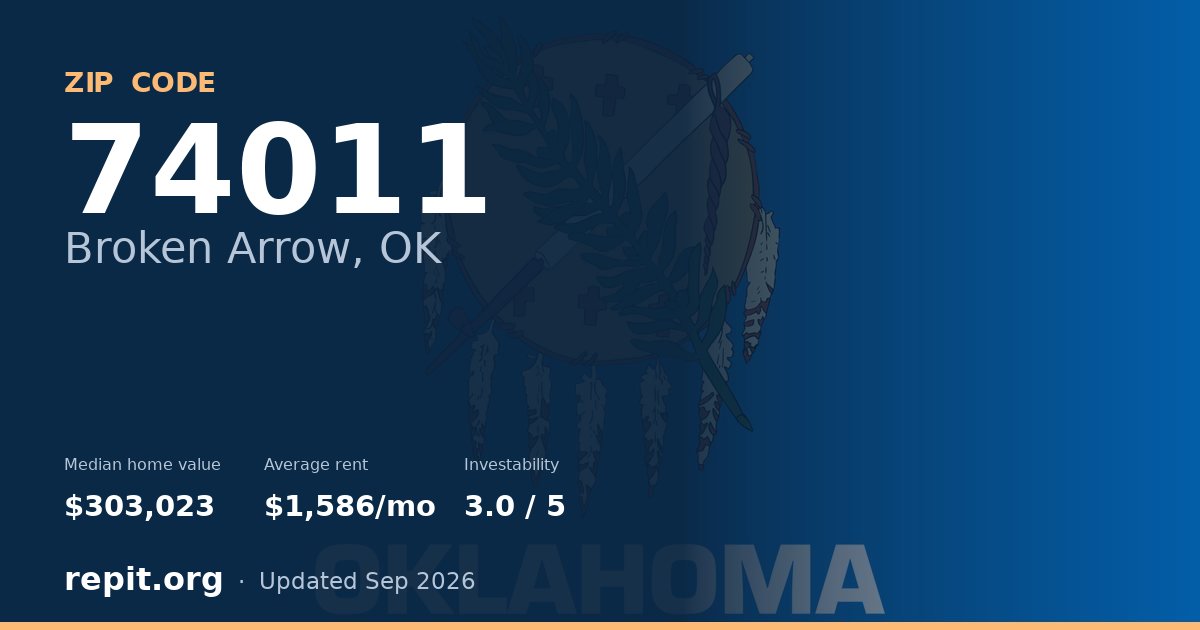 ZIP code 74011 (Broken Arrow, OK) — median home value $303,023, average rent $1,586/mo