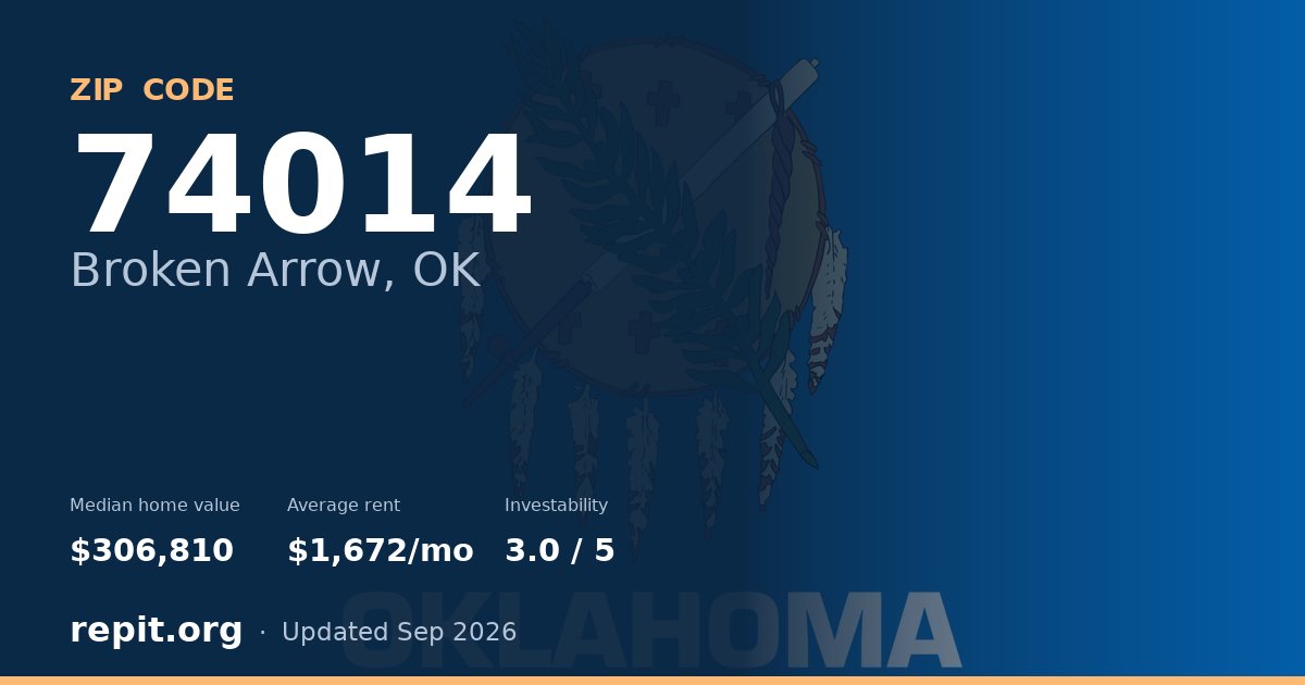 ZIP code 74014 (Broken Arrow, OK) — median home value $306,810, average rent $1,672/mo