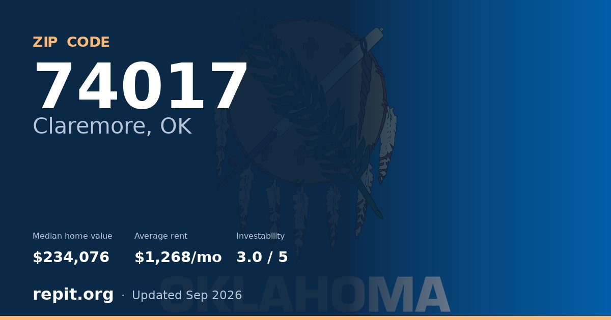 ZIP code 74017 (Claremore, OK) — median home value $234,076, average rent $1,268/mo