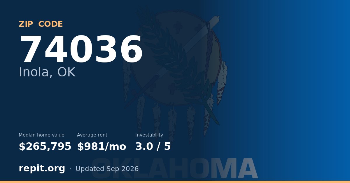 ZIP code 74036 (Inola, OK) — median home value $265,795, average rent $981/mo