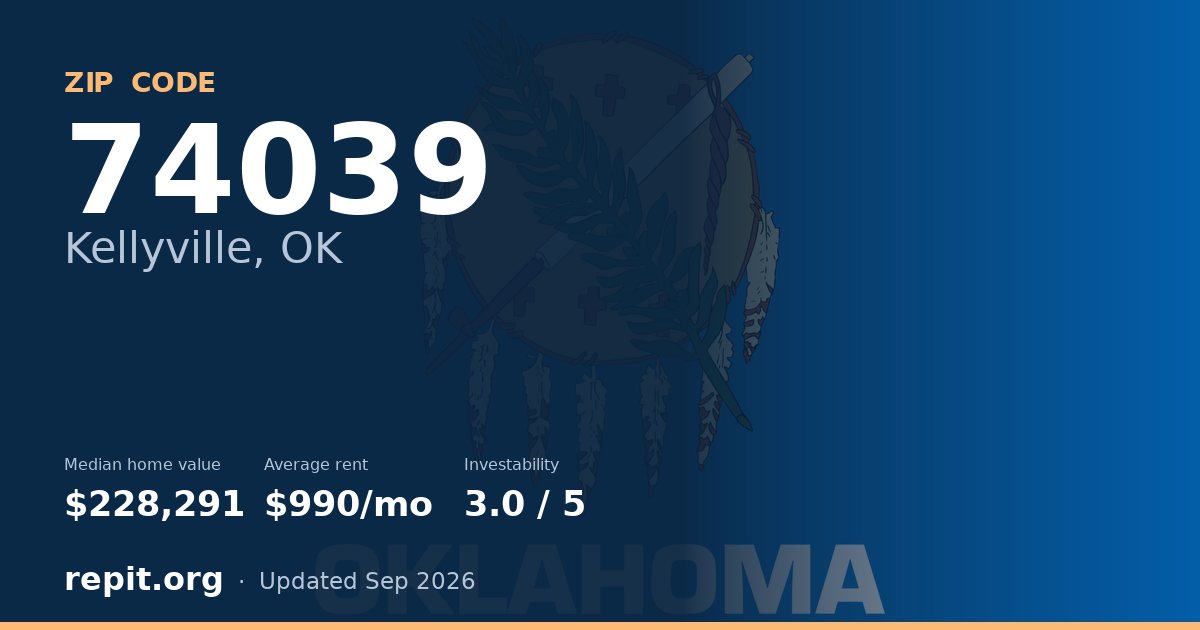 ZIP code 74039 (Kellyville, OK) — median home value $228,291, average rent $990/mo