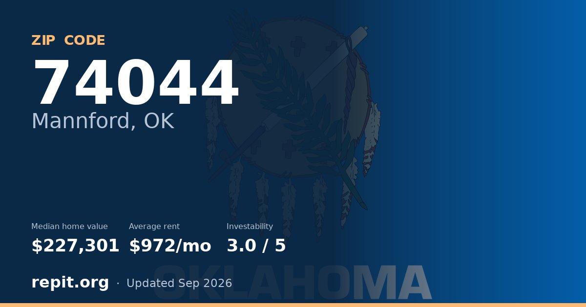 ZIP code 74044 (Mannford, OK) — median home value $227,301, average rent $972/mo