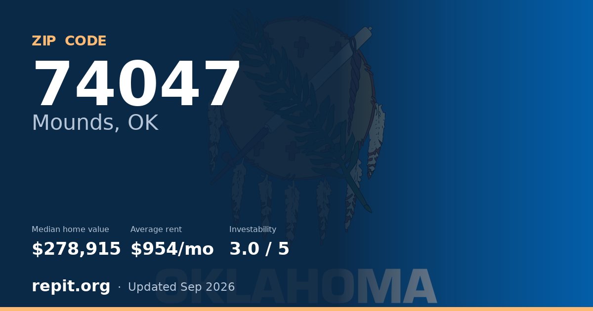 ZIP code 74047 (Mounds, OK) — median home value $278,915, average rent $954/mo