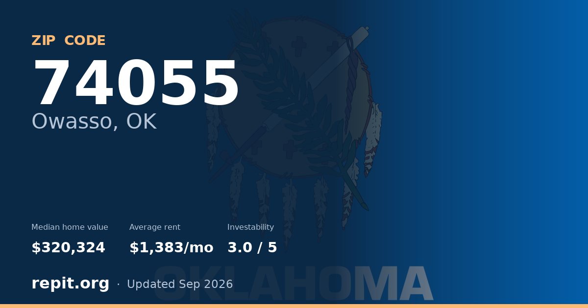 ZIP code 74055 (Owasso, OK) — median home value $320,324, average rent $1,383/mo