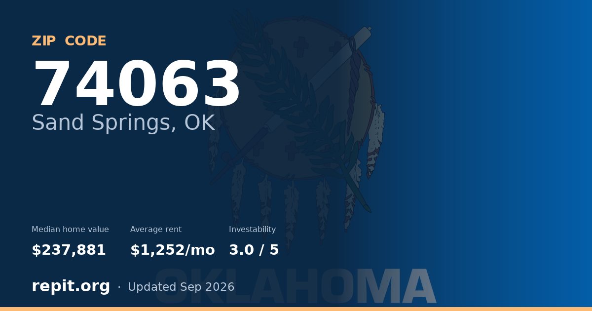 ZIP code 74063 (Sand Springs, OK) — median home value $237,881, average rent $1,252/mo