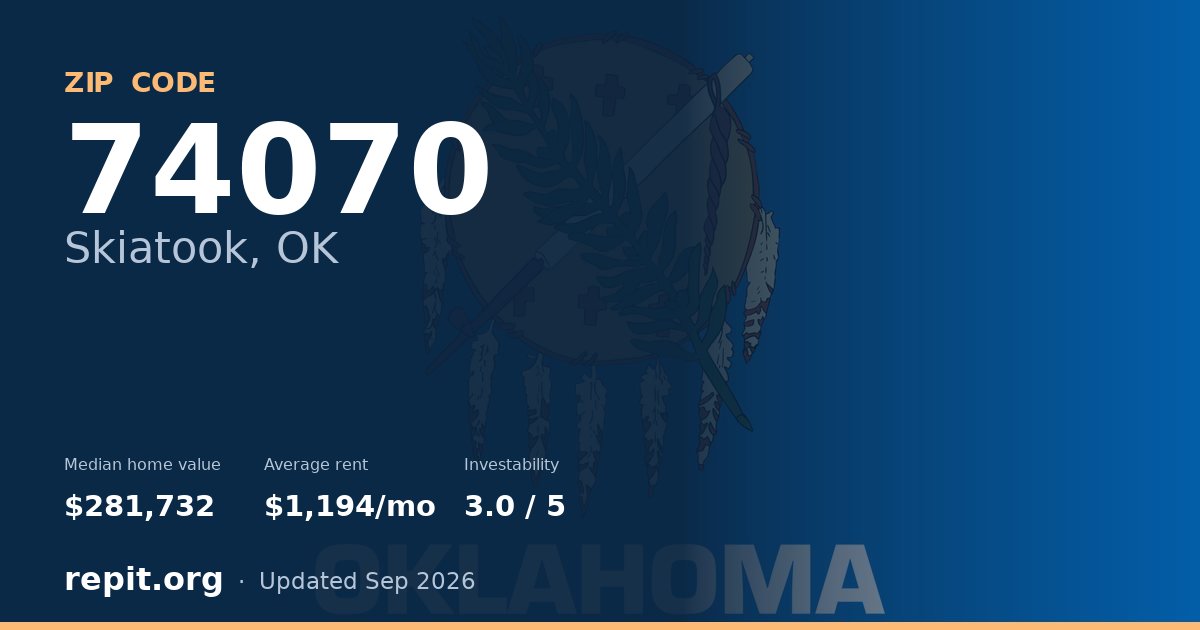 ZIP code 74070 (Skiatook, OK) — median home value $281,732, average rent $1,194/mo