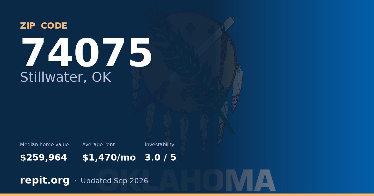 ZIP code 74075 (Stillwater, OK) — median home value $259,964, average rent $1,470/mo