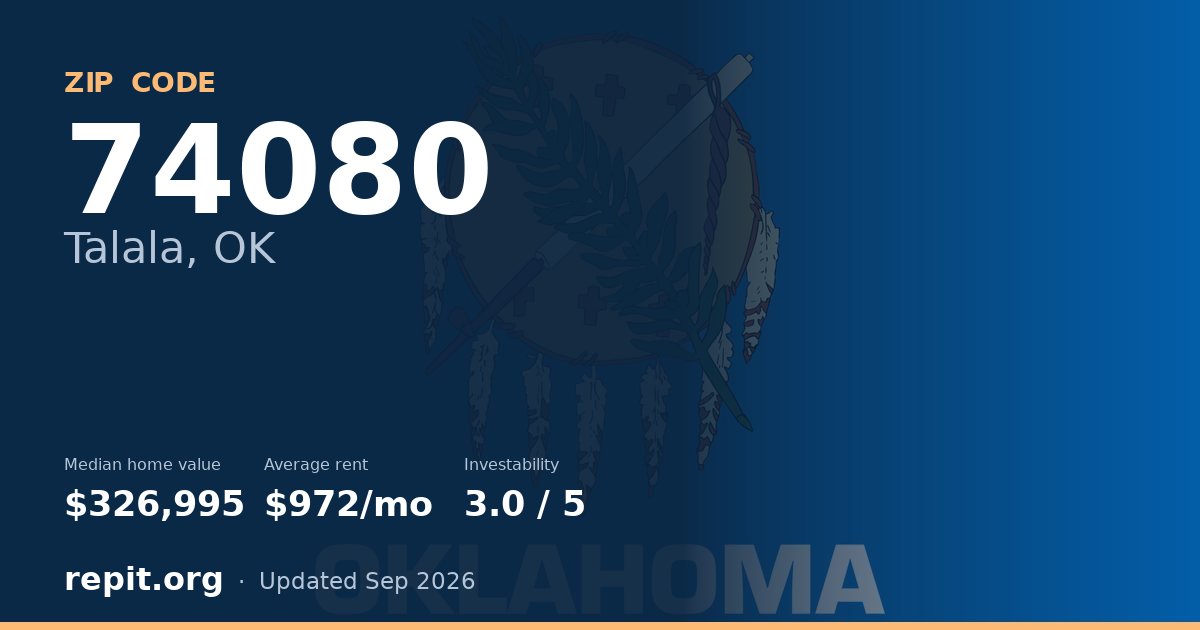 ZIP code 74080 (Talala, OK) — median home value $326,995, average rent $972/mo