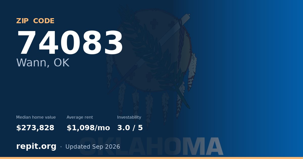 ZIP code 74083 (Wann, OK) — median home value $273,828, average rent $1,098/mo