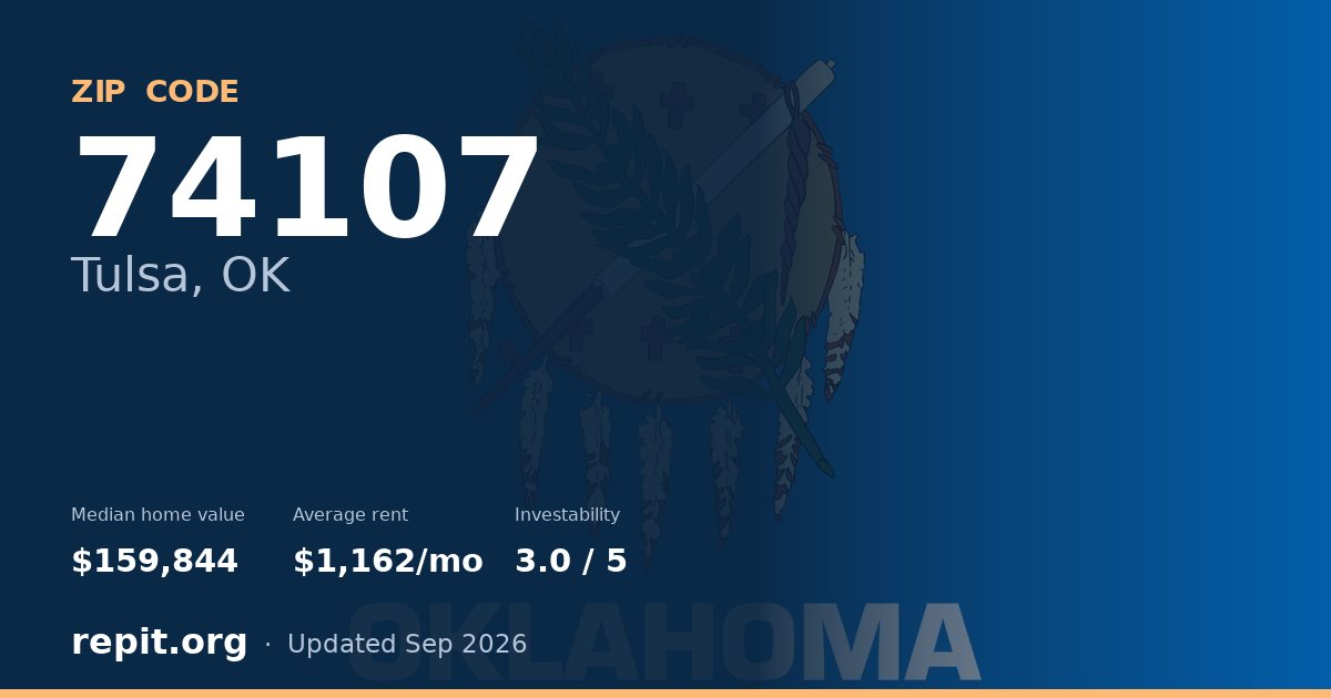 ZIP code 74107 (Tulsa, OK) — median home value $159,844, average rent $1,162/mo