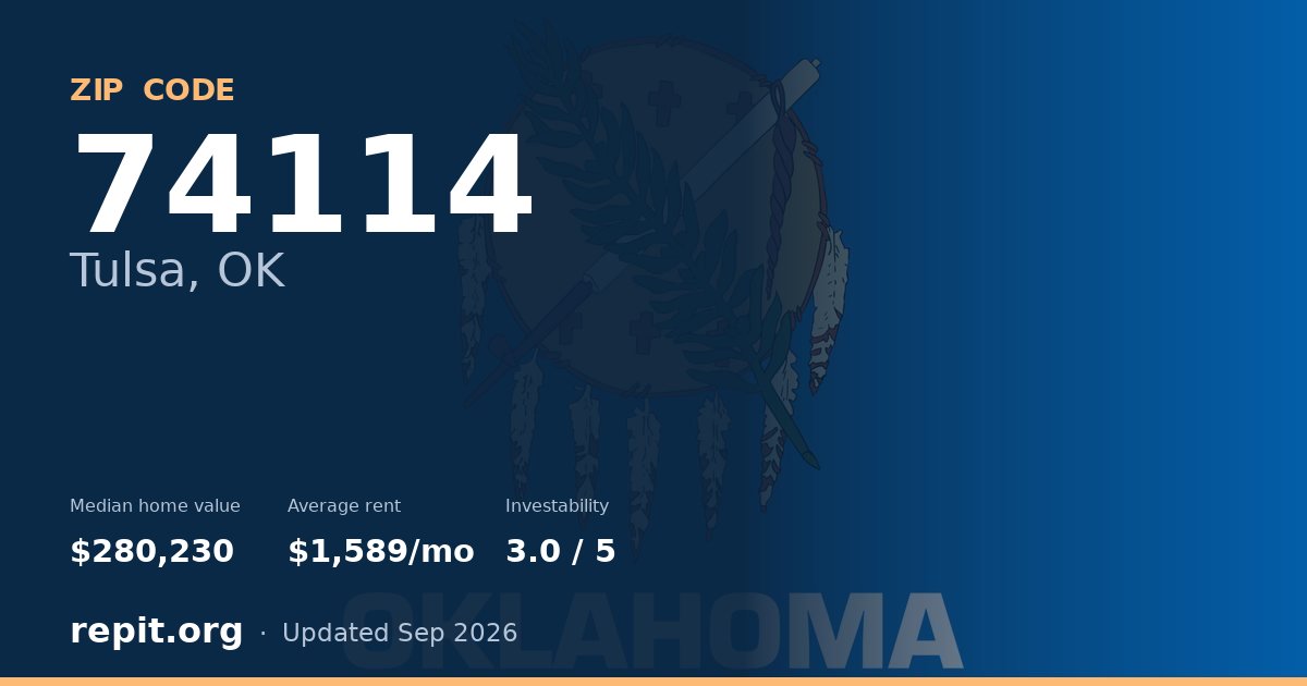 ZIP code 74114 (Tulsa, OK) — median home value $280,230, average rent $1,589/mo