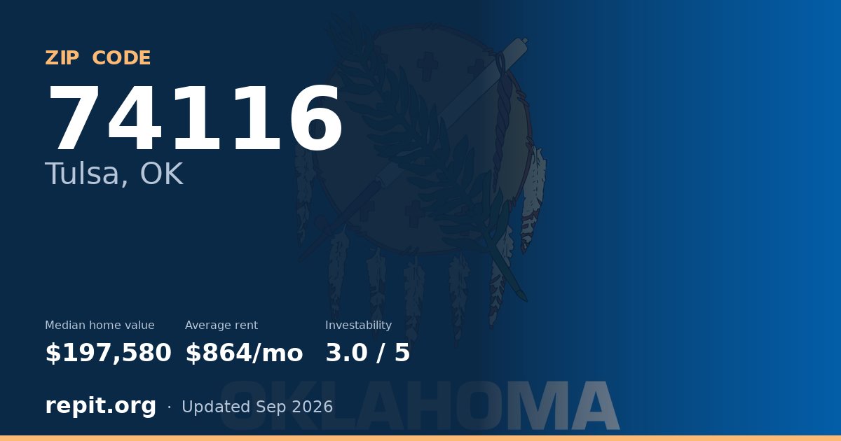 ZIP code 74116 (Tulsa, OK) — median home value $197,580, average rent $864/mo