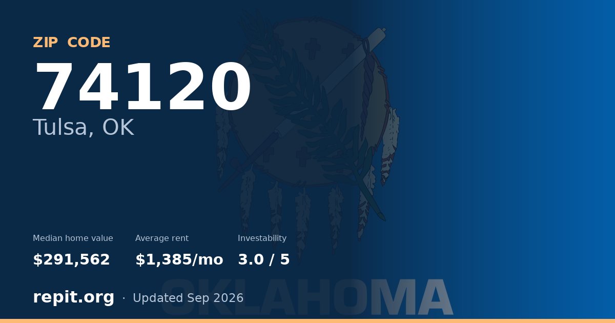 ZIP code 74120 (Tulsa, OK) — median home value $291,562, average rent $1,385/mo