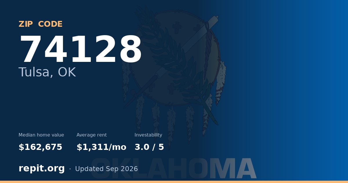 ZIP code 74128 (Tulsa, OK) — median home value $162,675, average rent $1,311/mo