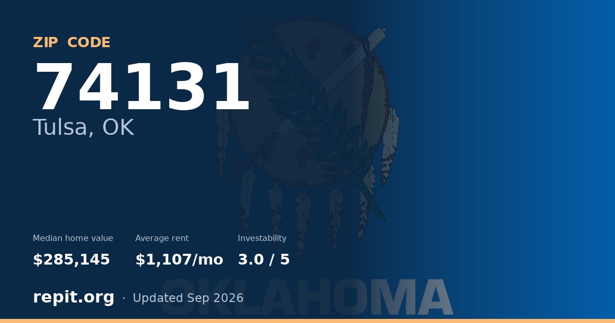 ZIP code 74131 (Tulsa, OK) — median home value $285,145, average rent $1,107/mo