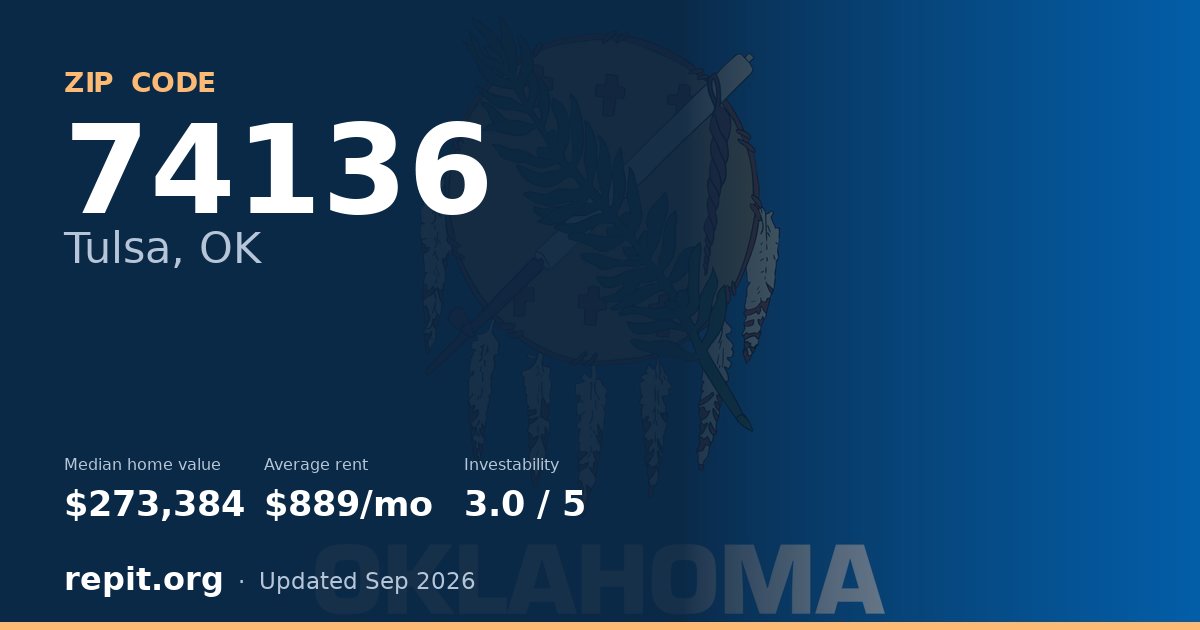 ZIP code 74136 (Tulsa, OK) — median home value $273,384, average rent $889/mo