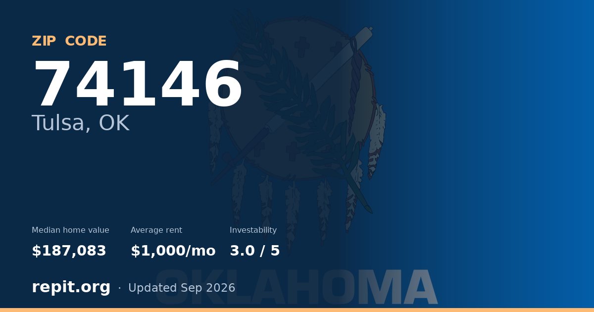 ZIP code 74146 (Tulsa, OK) — median home value $187,083, average rent $1,000/mo