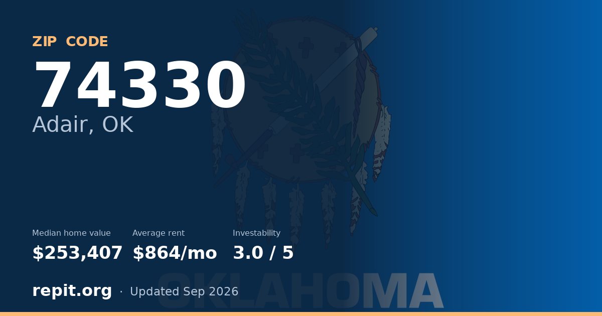 ZIP code 74330 (Adair, OK) — median home value $253,407, average rent $864/mo