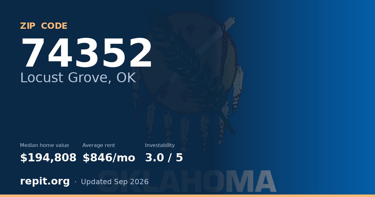 ZIP code 74352 (Locust Grove, OK) — median home value $194,808, average rent $846/mo