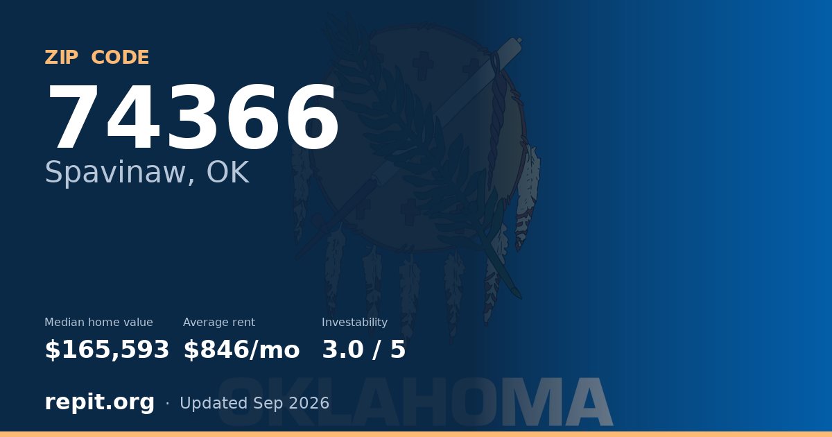 ZIP code 74366 (Spavinaw, OK) — median home value $165,593, average rent $846/mo