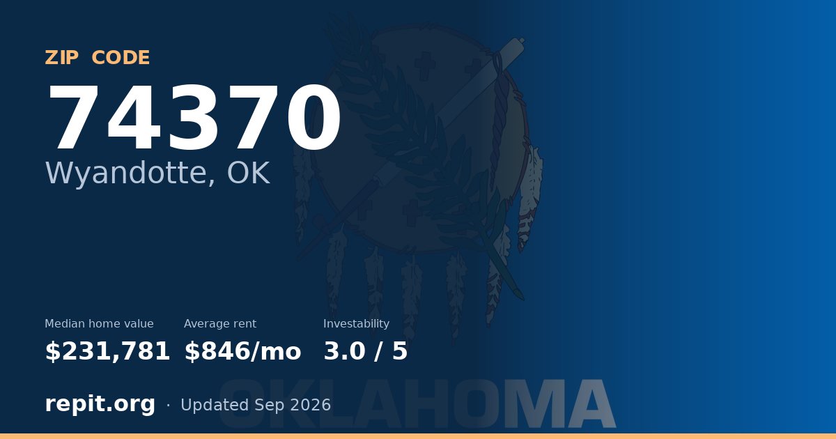 ZIP code 74370 (Wyandotte, OK) — median home value $231,781, average rent $846/mo