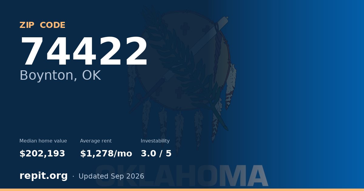 ZIP code 74422 (Boynton, OK) — median home value $202,193, average rent $1,278/mo