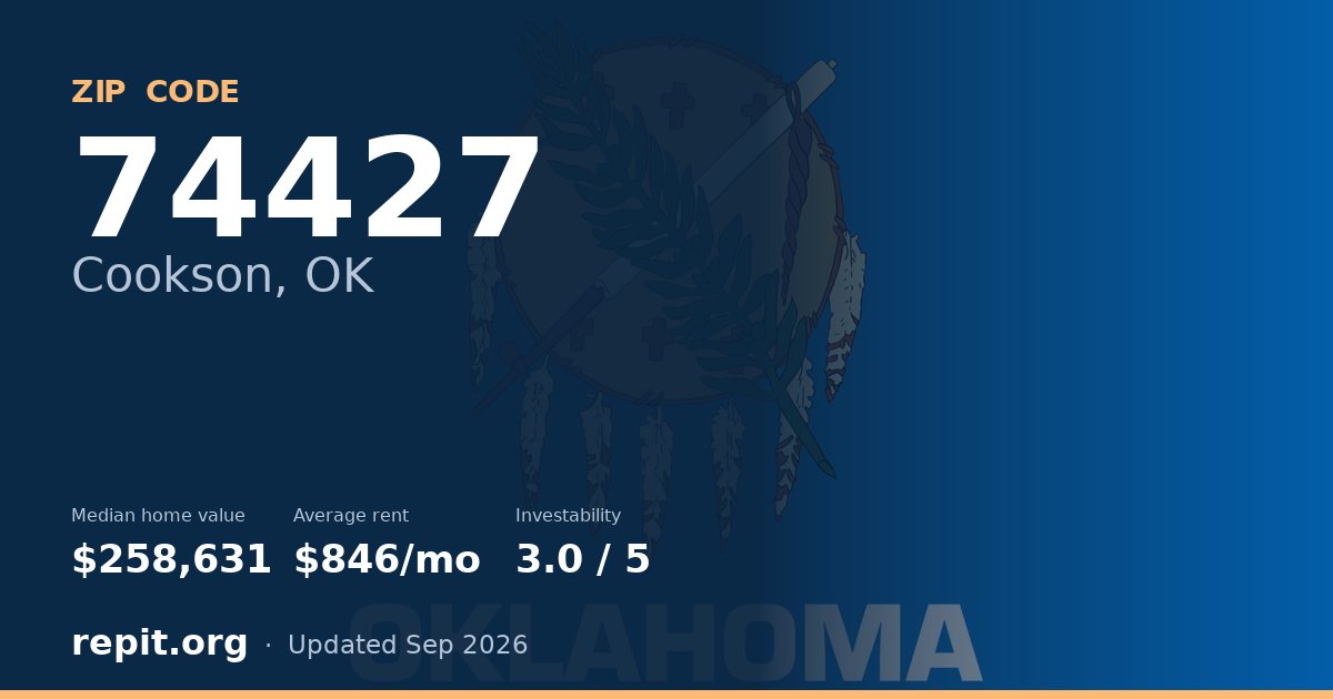 ZIP code 74427 (Cookson, OK) — median home value $258,631, average rent $846/mo