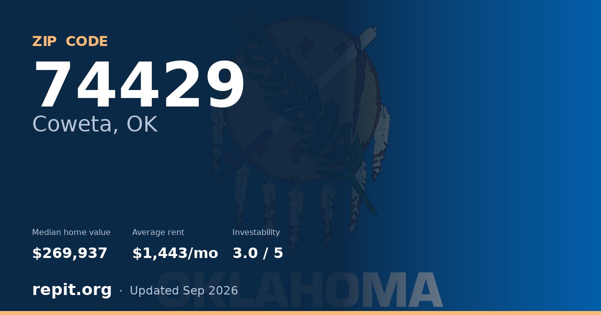 ZIP code 74429 (Coweta, OK) — median home value $269,937, average rent $1,443/mo