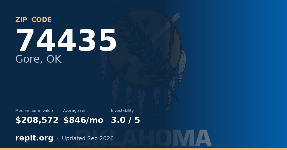 ZIP code 74435 (Gore, OK) — median home value $208,572, average rent $846/mo