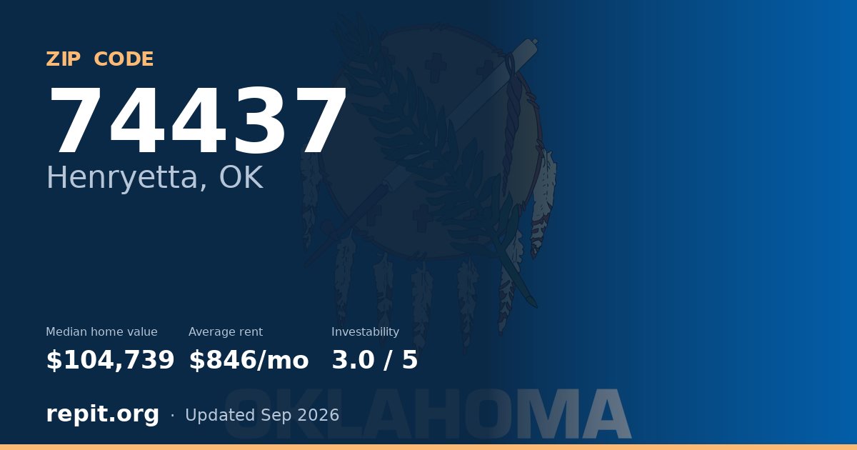 ZIP code 74437 (Henryetta, OK) — median home value $104,739, average rent $846/mo