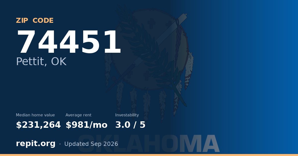 ZIP code 74451 (Pettit, OK) — median home value $231,264, average rent $981/mo