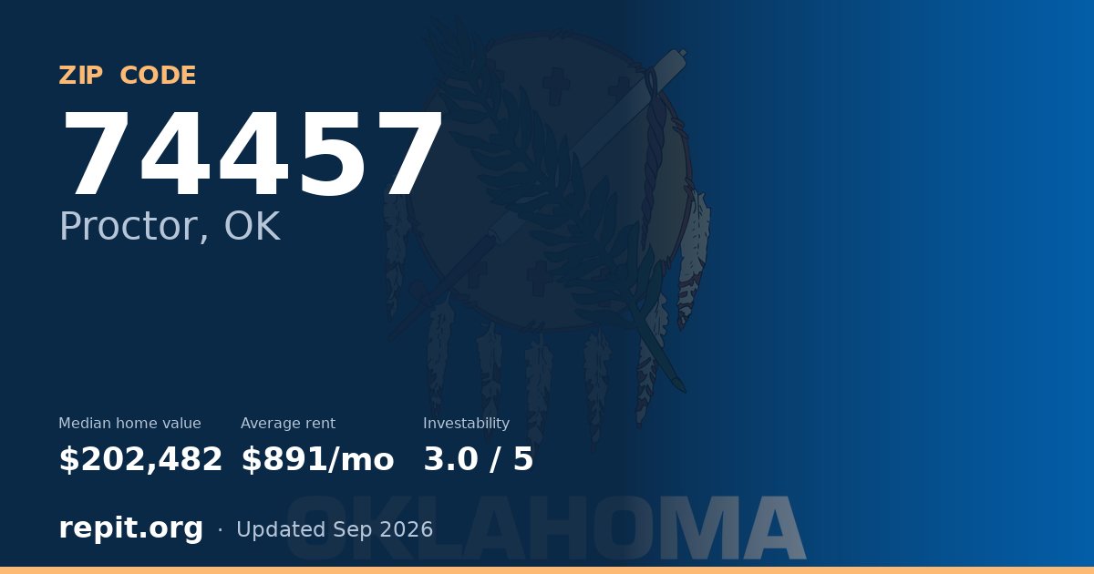 ZIP code 74457 (Proctor, OK) — median home value $202,482, average rent $891/mo