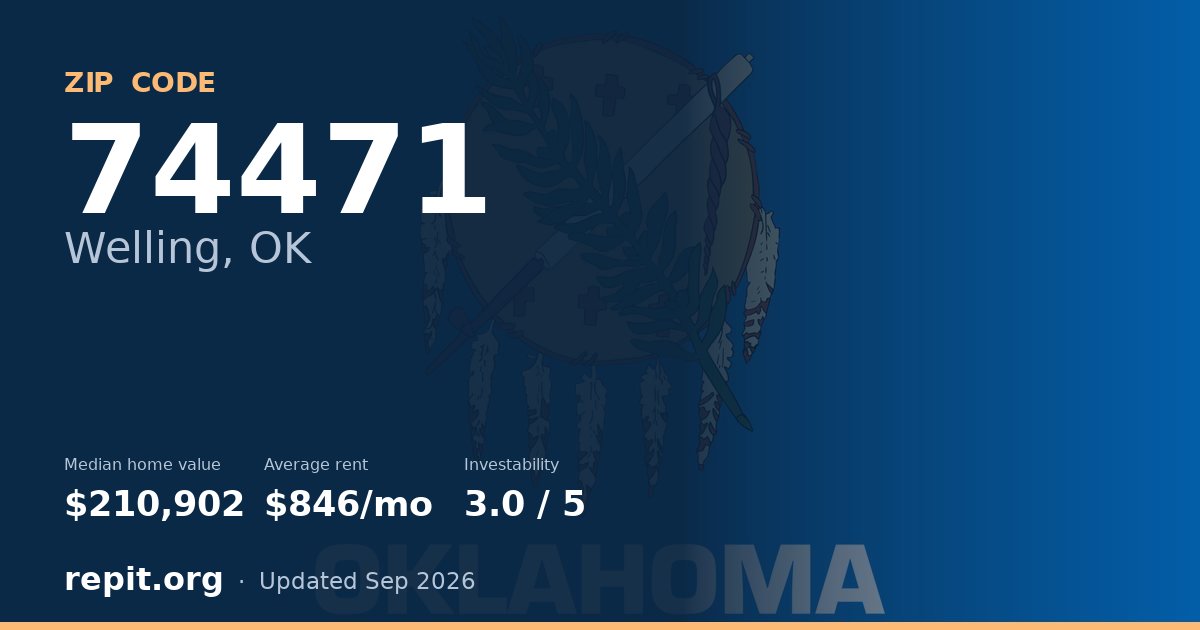 ZIP code 74471 (Welling, OK) — median home value $210,902, average rent $846/mo