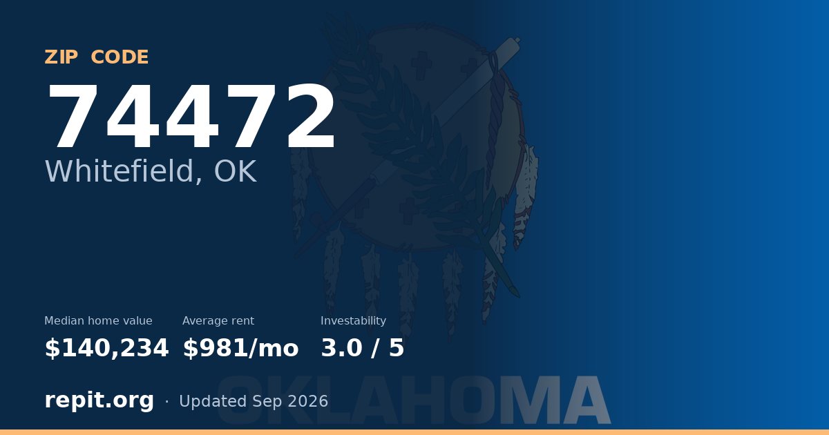 ZIP code 74472 (Whitefield, OK) — median home value $140,234, average rent $981/mo
