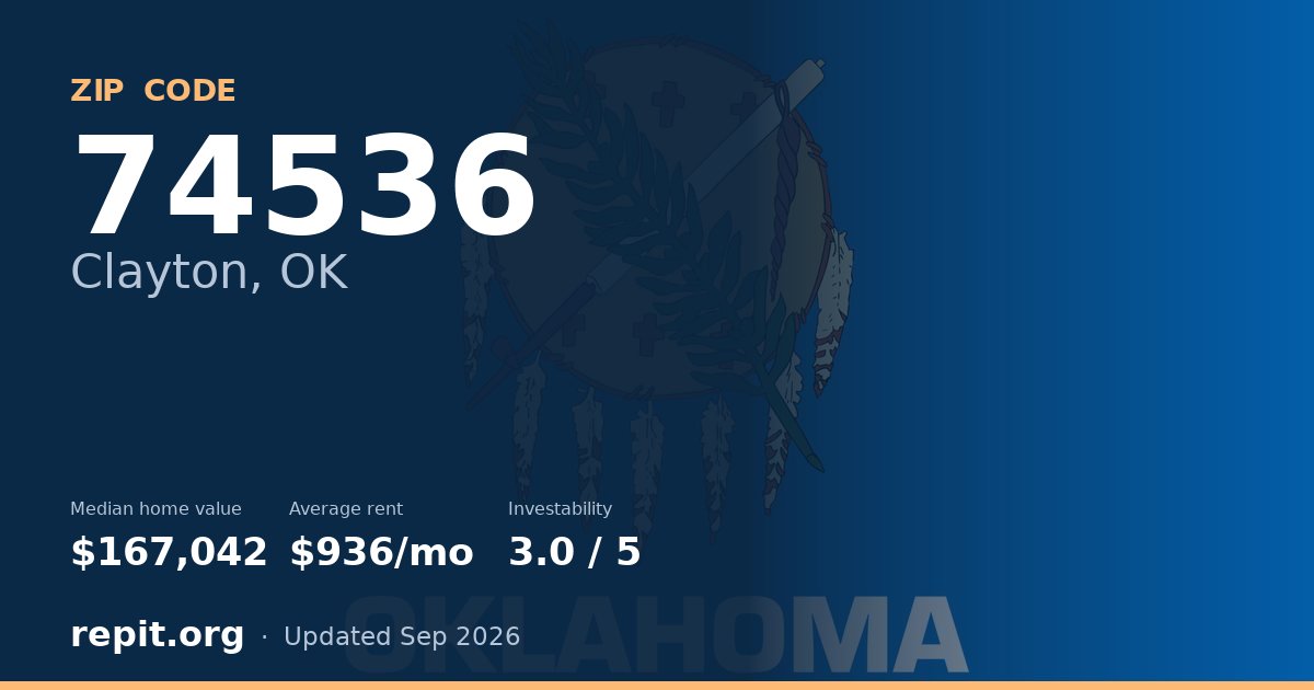 ZIP code 74536 (Clayton, OK) — median home value $167,042, average rent $936/mo