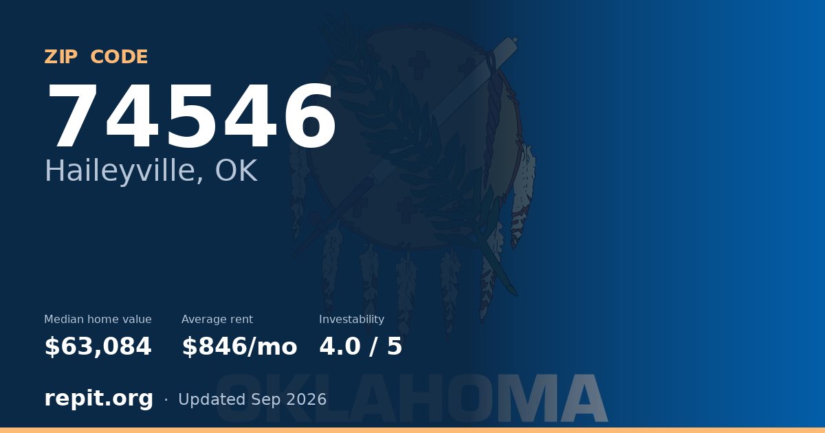 ZIP code 74546 (Haileyville, OK) — median home value $63,084, average rent $846/mo
