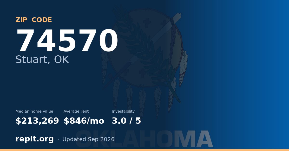 ZIP code 74570 (Stuart, OK) — median home value $213,269, average rent $846/mo
