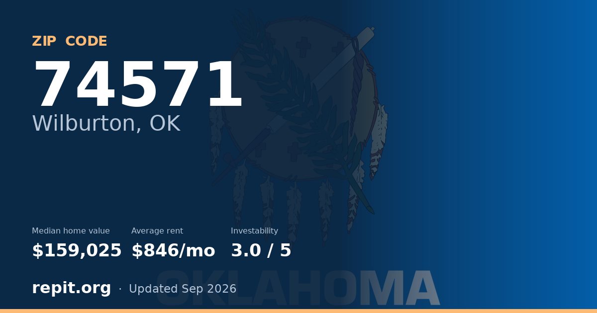 ZIP code 74571 (Wilburton, OK) — median home value $159,025, average rent $846/mo