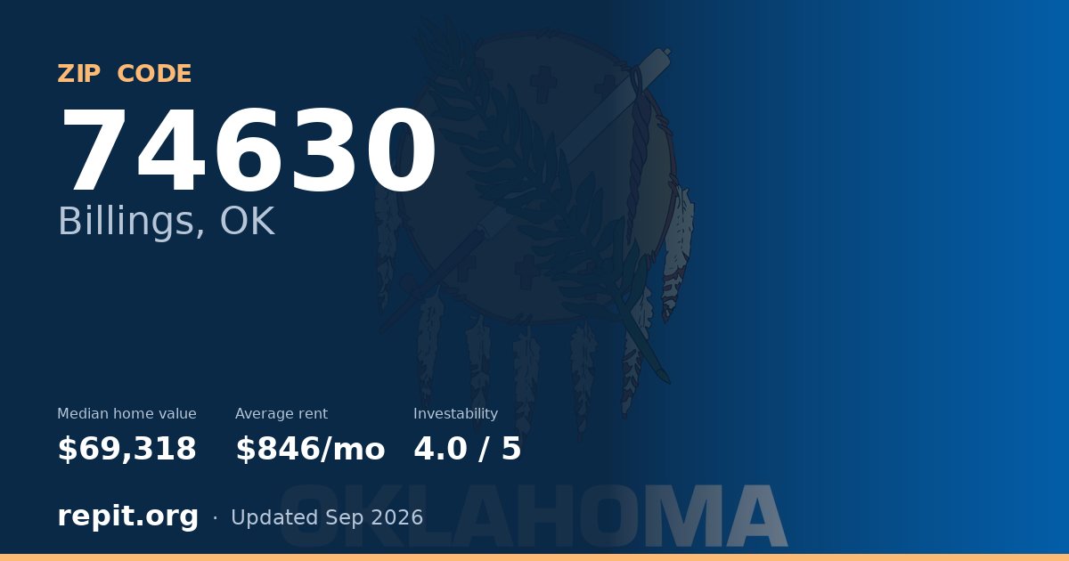 ZIP code 74630 (Billings, OK) — median home value $69,318, average rent $846/mo